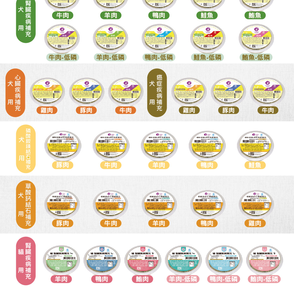 犬 腎臟疾病補充 低磷 鮭魚主方 Furkidshop 毛孩子的店